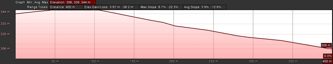 Saddles2profile