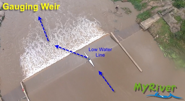 gauging-aerial